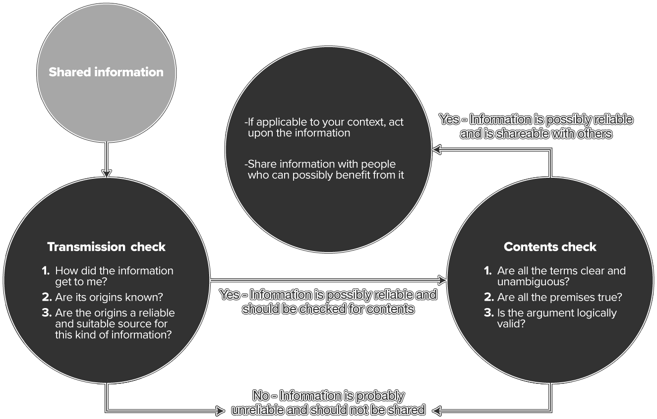 epistemology sec.png