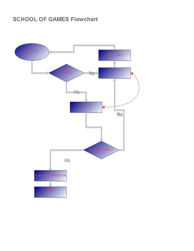 FlowChart of my school -  Cal is my classmate.jpg