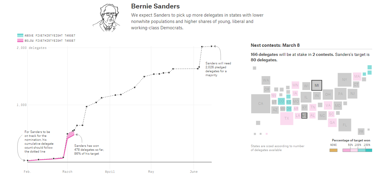 sanders.png