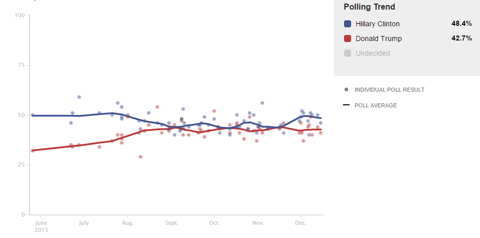 trump vs clinton.PNG