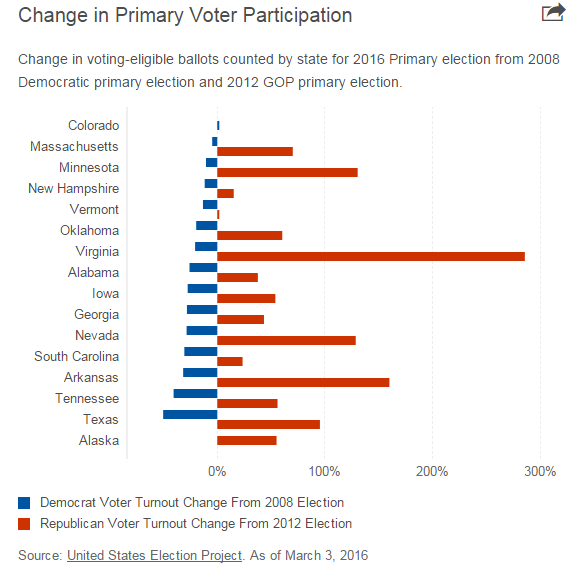 turnout.png